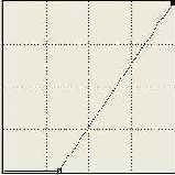 ������������ � ��������� �����������