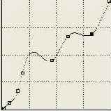 ������������ � ��������� �����������