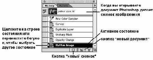 ������� History