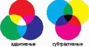 ���������� � ������������� �����