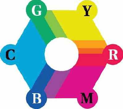 �������� ����