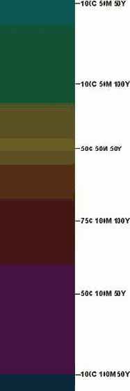 ������� �� ���������� ������