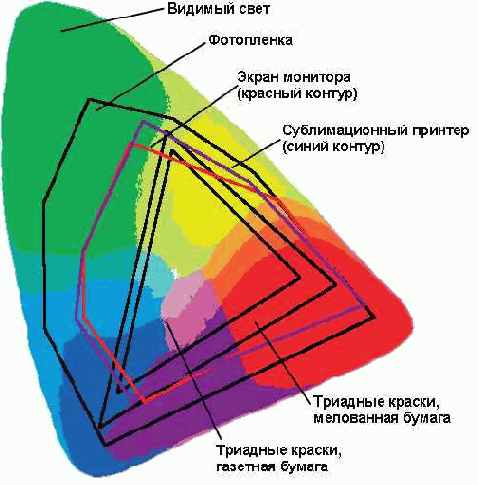 ������� �� ���������� ������