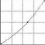 ���������� ���� Curves