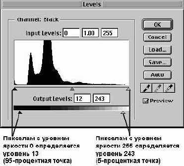 ��������� �������� ����� � ������� ������� Levels