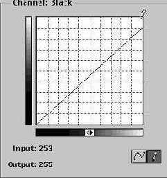 ��������� �������� ����� � ������� Curves