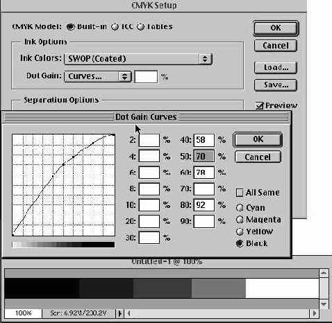 ����������� �������������