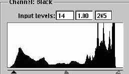 ��������� �������� �������������� ����������� � ������� ������� Levels