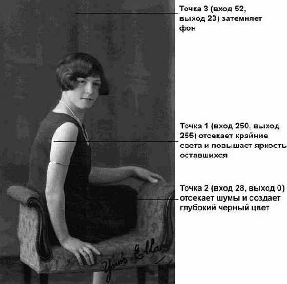 ����������� ��������� � ����������� ������� Curves