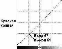 ������� Curves