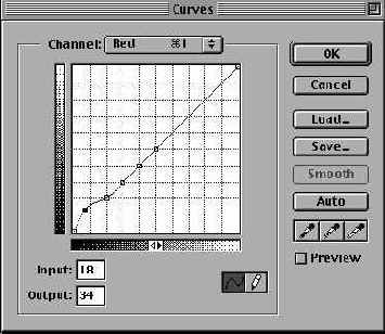 ������ � ������������� �������������� �������������