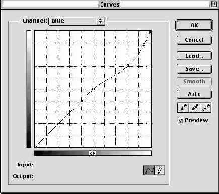 ������������� �������� ��������