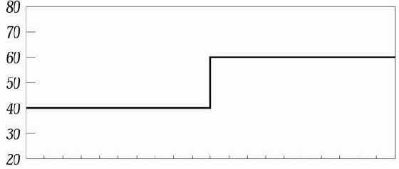 ��� �������� ������ Unsharp Mask