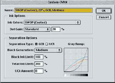 ����� �������� ������������ CMYK