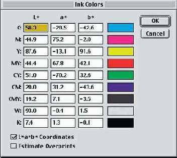 �������������� � ���������� ���� Custom CMYK