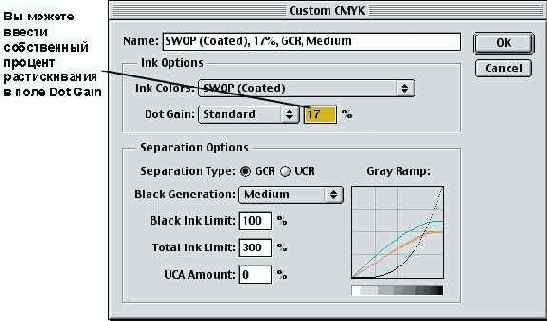 �������������� � ���������� ���� Custom CMYK