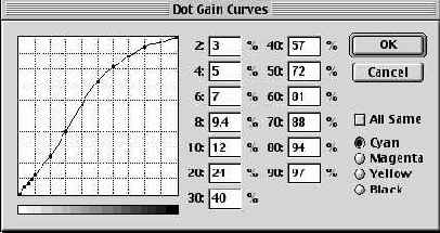 �������������: ���������� ����� � ������� �����