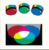 ������ RGB