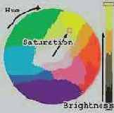 ������ HSB (�������� ����).