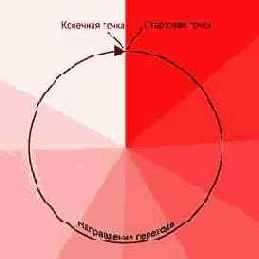 ������ � �����������.