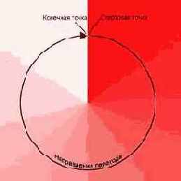 ������ � �����������.