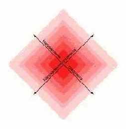 ������ � �����������.