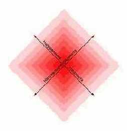 ������ � �����������.