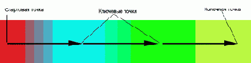 ������ � �����������.