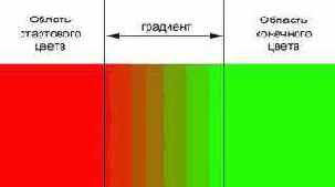 ������ � �����������.