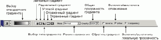 ������ � �����������.