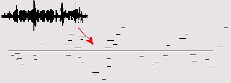 �������� ������������� ����� ������� � �������������� ��������� ����������� �������������