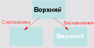 ������ ������� ������ ��������