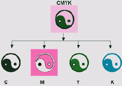 ��������� ������������ �������������