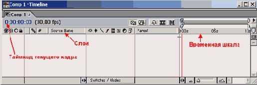 ���� Timeline