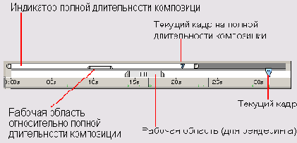 � ��������� ����������