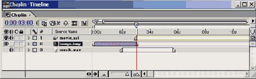 �������� ������������ �����