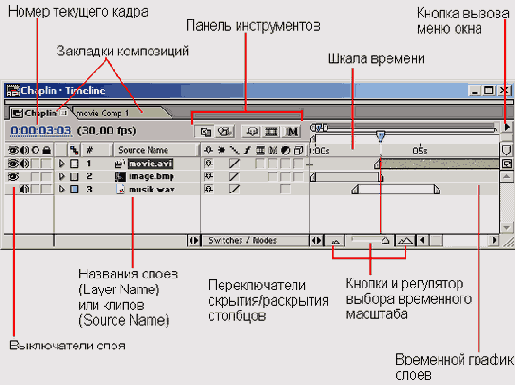 ���������� ������ � ���� Timeline
