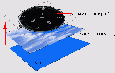 � ��������� ��������� ������������