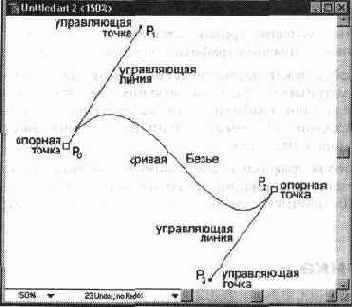 Общий вид элементарной кривой Безье