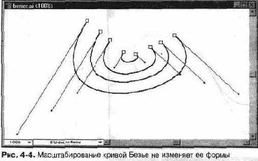 Свойства векторной графики