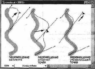 Способы изменения формы сегмента