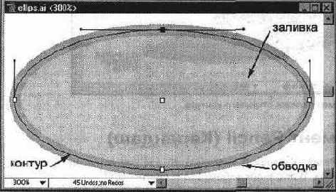Пример контура эллипса с обводкой