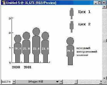 �������� ������������ ��������� ��� ��������