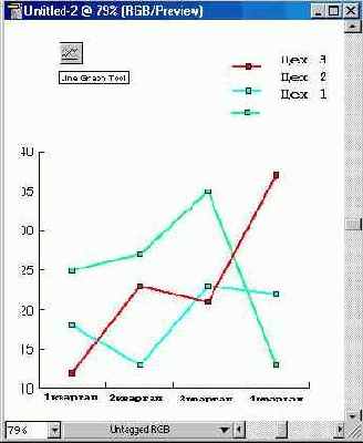 ���� ��������