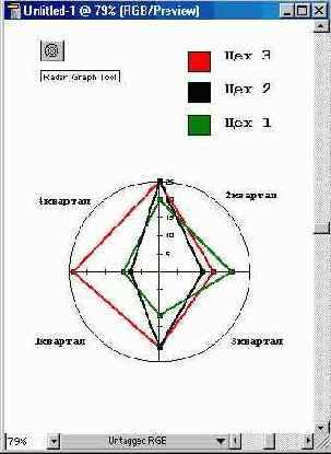 ���� ��������