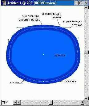 ������� � ������� �����