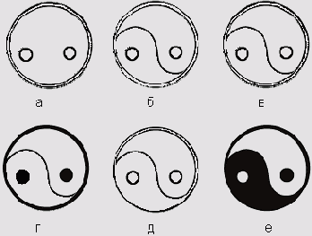 ����� ��������� ������������ ��������