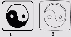 �� �������� ��������� ����������� � ��������� �����������