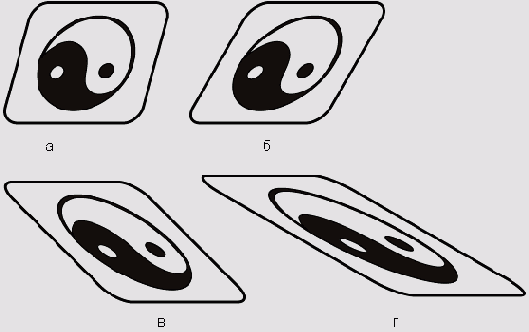 ��������� ����������������� �