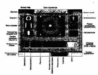 Кнопки управления